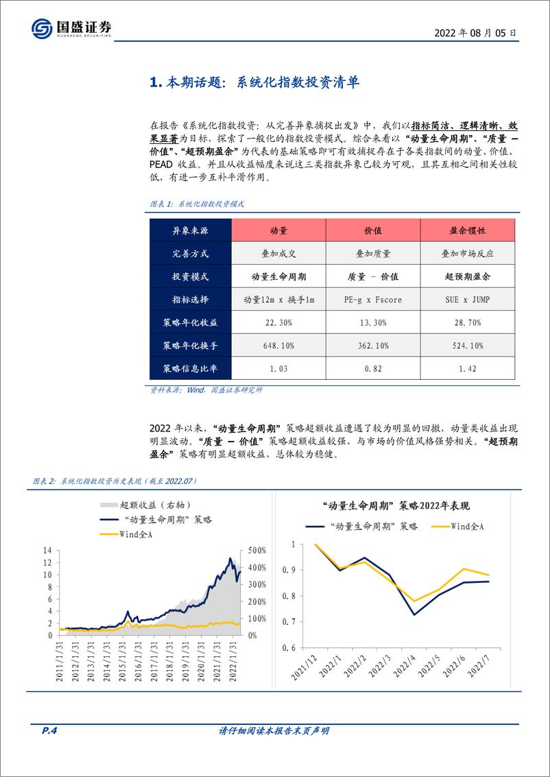 《八月大类资产与基金研究：系统化指数投资清单-20220805-国盛证券-33页》 - 第5页预览图