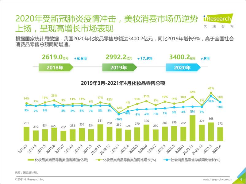 《艾瑞-2021H1中国口红产品NPS用户体验研究-2021.6-33页》 - 第5页预览图