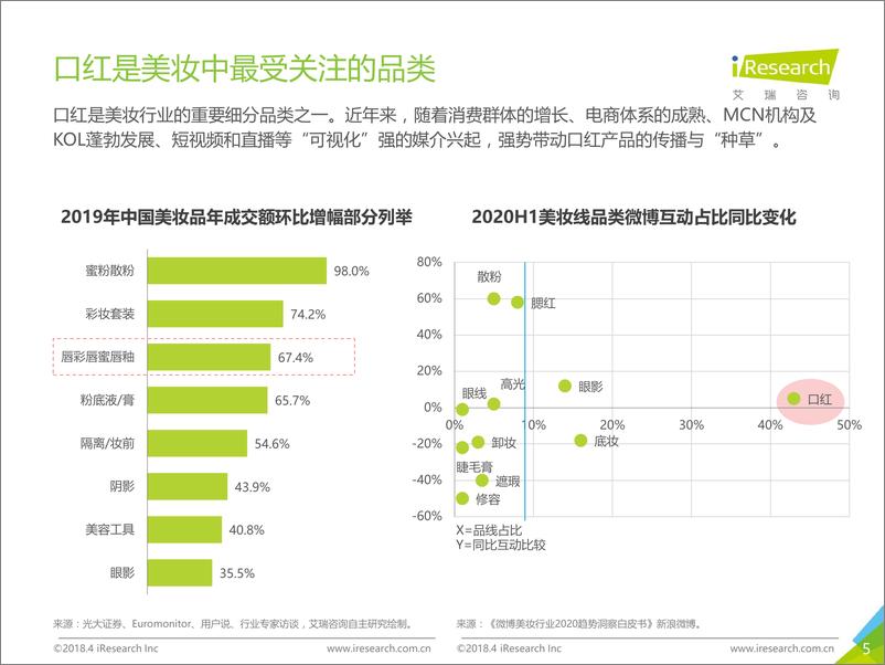 《艾瑞-2021H1中国口红产品NPS用户体验研究-2021.6-33页》 - 第6页预览图