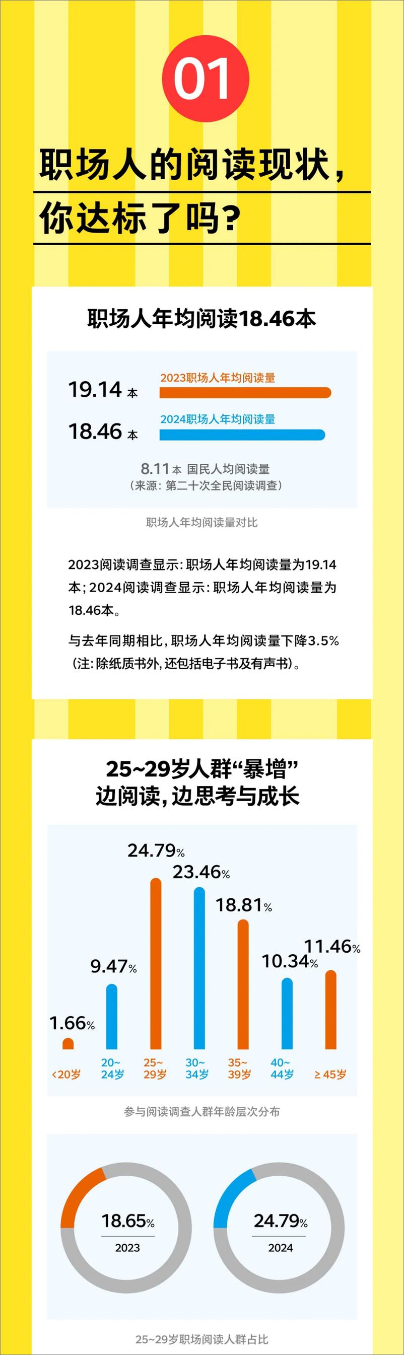 《2024职场人阅读报告-湛庐》 - 第2页预览图