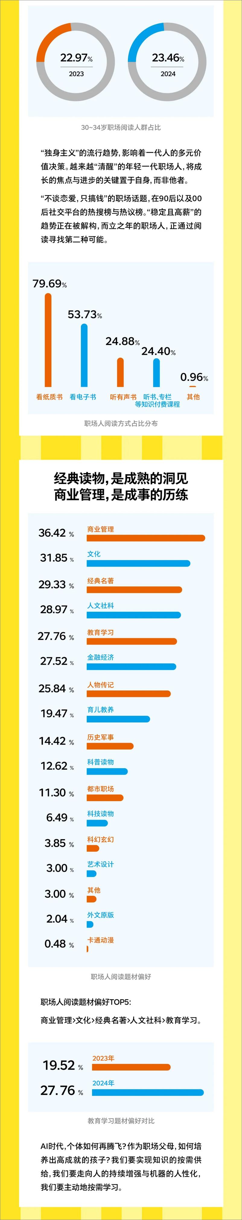 《2024职场人阅读报告-湛庐》 - 第3页预览图