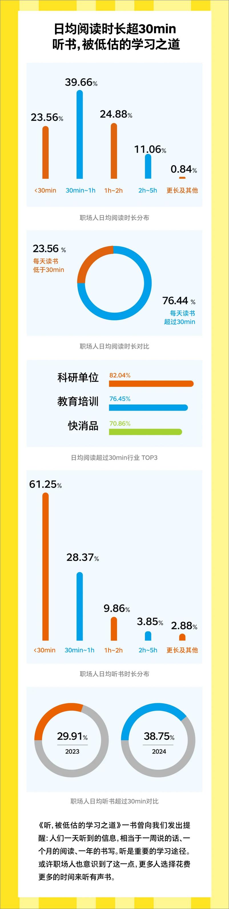 《2024职场人阅读报告-湛庐》 - 第4页预览图