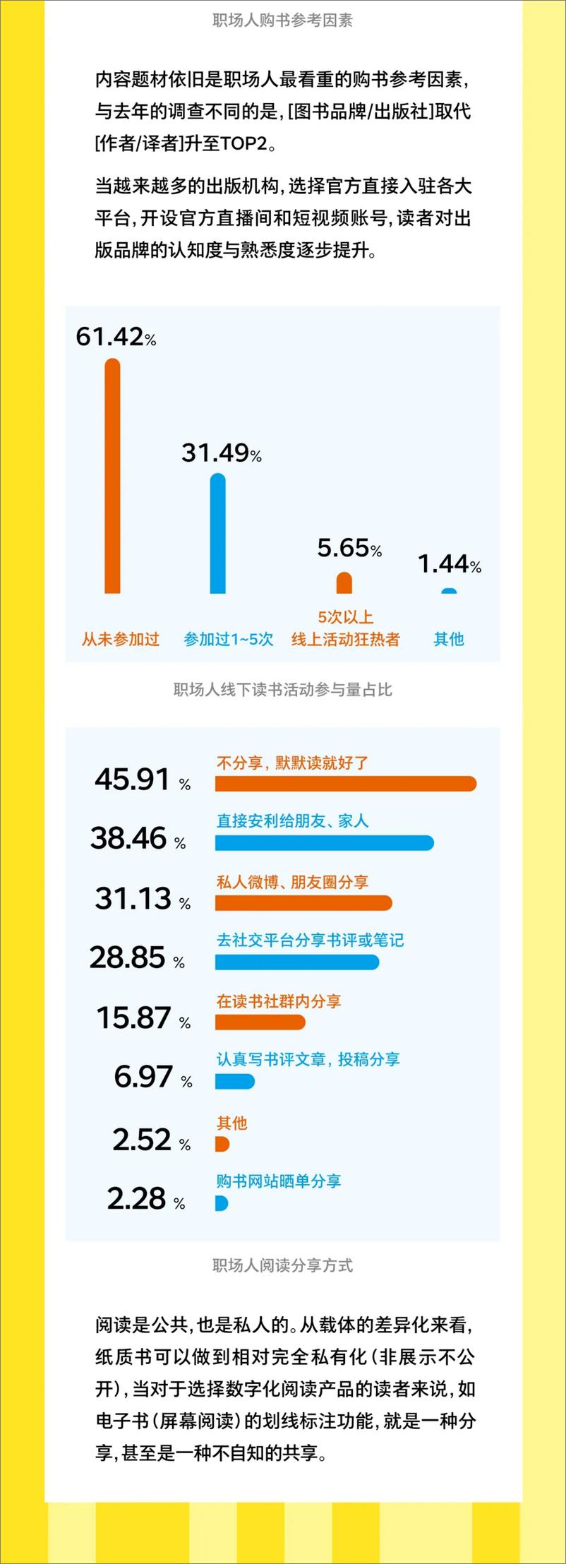 《2024职场人阅读报告-湛庐》 - 第6页预览图