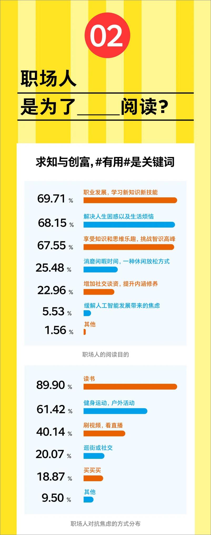 《2024职场人阅读报告-湛庐》 - 第7页预览图