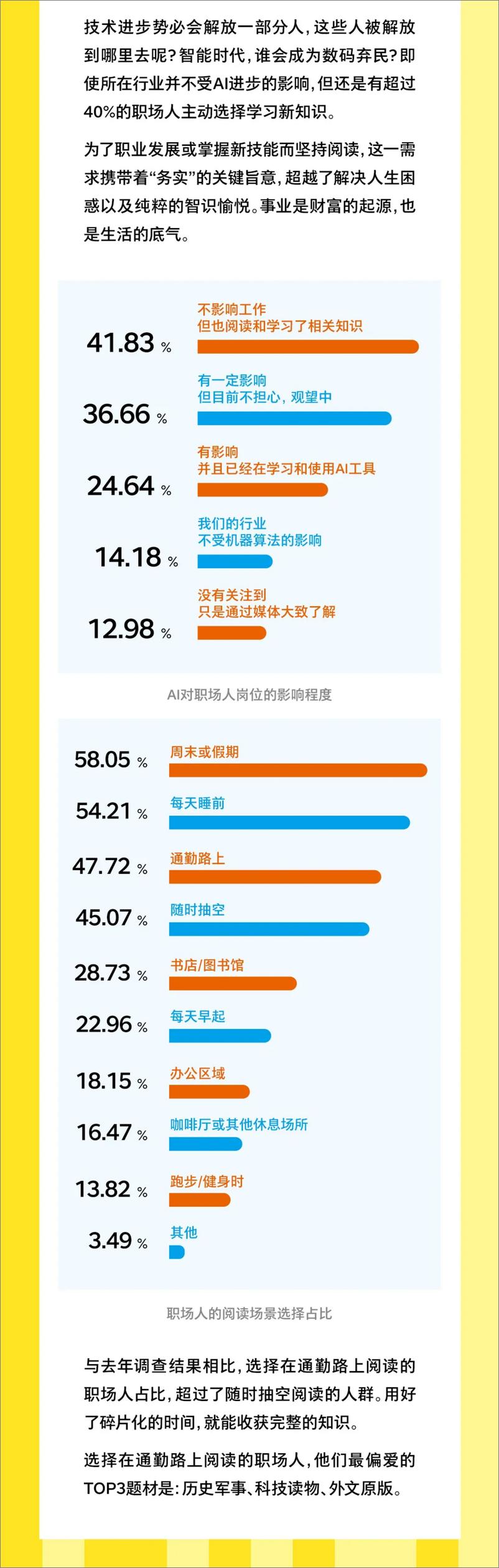 《2024职场人阅读报告-湛庐》 - 第8页预览图