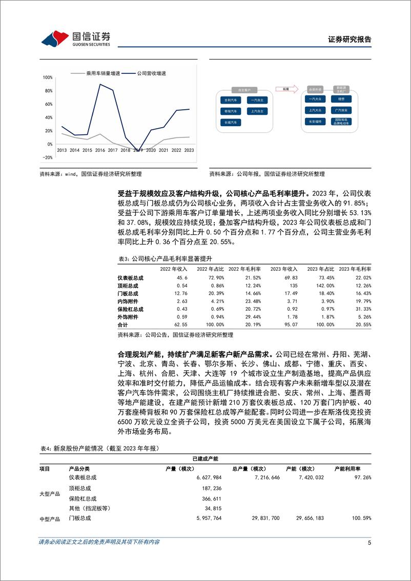 《新泉股份(603179)二季度营收增速超越行业，产品盈利能力持续提升-240903-国信证券-10页》 - 第5页预览图