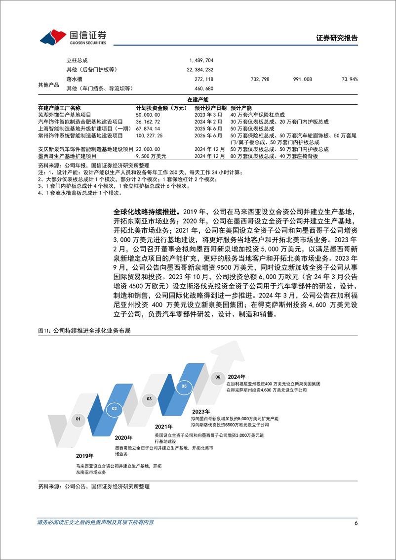 《新泉股份(603179)二季度营收增速超越行业，产品盈利能力持续提升-240903-国信证券-10页》 - 第6页预览图