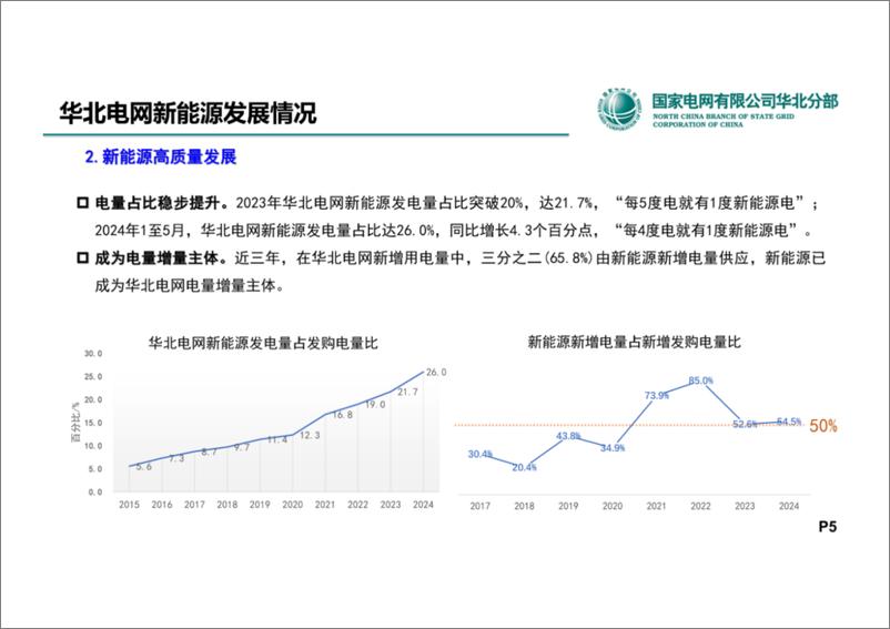 《国家电网有限公司华北分部 刘一民：向“新”而行，华北电网在沙戈荒大基地稳定运行及高效利用方面的实践与探索》 - 第5页预览图