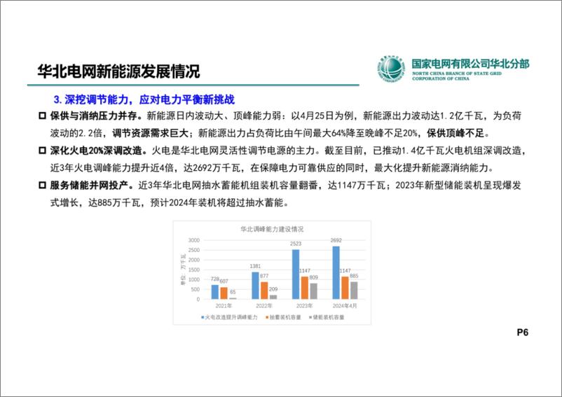 《国家电网有限公司华北分部 刘一民：向“新”而行，华北电网在沙戈荒大基地稳定运行及高效利用方面的实践与探索》 - 第6页预览图