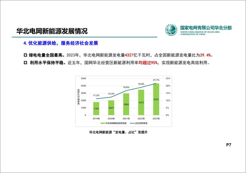 《国家电网有限公司华北分部 刘一民：向“新”而行，华北电网在沙戈荒大基地稳定运行及高效利用方面的实践与探索》 - 第7页预览图