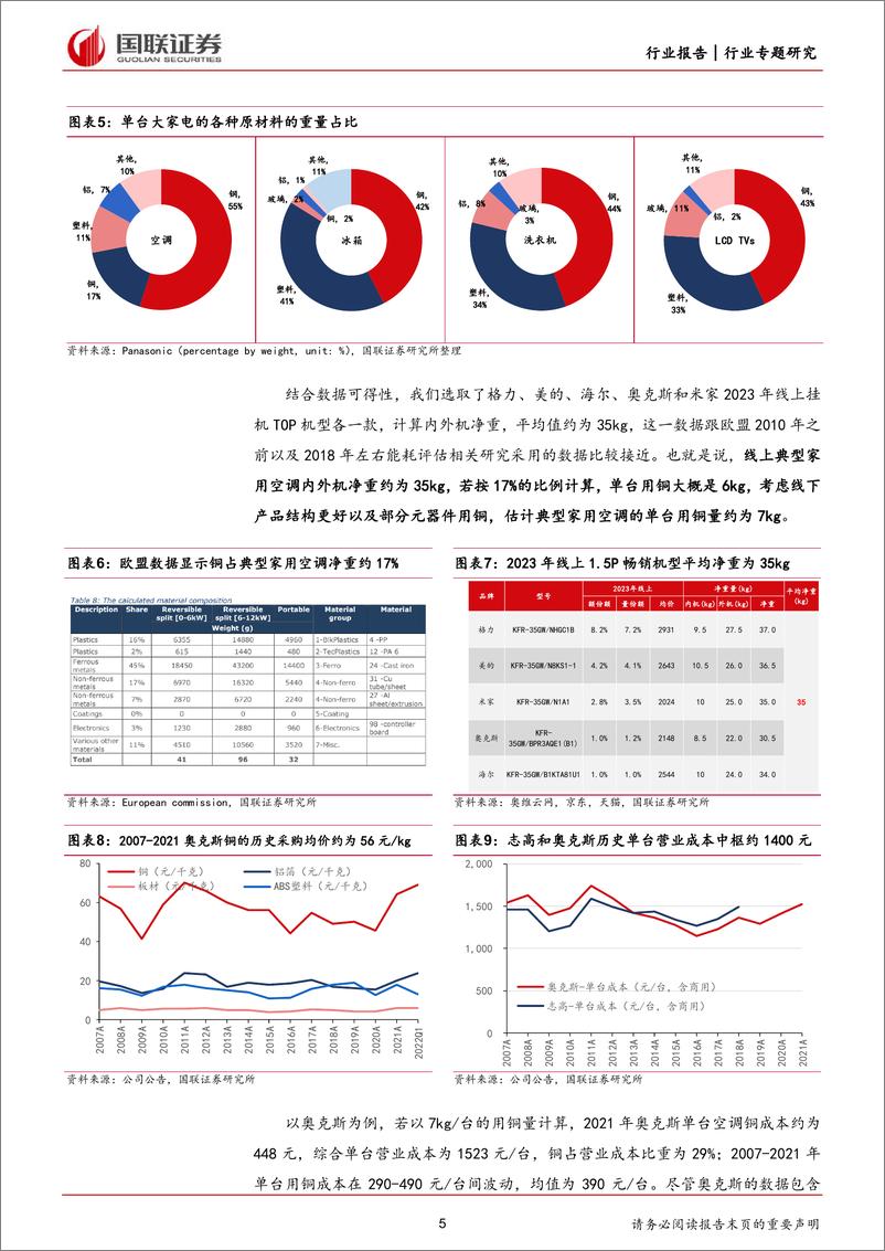 《家用电器行业专题研究：再论成本位置、斜率与弹性-240326-国联证券-17页》 - 第5页预览图