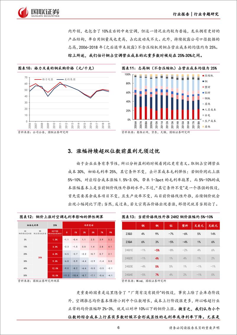 《家用电器行业专题研究：再论成本位置、斜率与弹性-240326-国联证券-17页》 - 第6页预览图