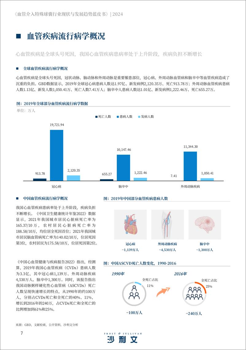 《血管介入特殊球囊行业现状与发展趋势蓝皮书》 - 第7页预览图