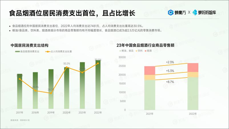 《蝉妈妈智库：抖音电商食品饮料趋势洞察》 - 第4页预览图