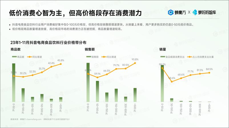 《蝉妈妈智库：抖音电商食品饮料趋势洞察》 - 第6页预览图