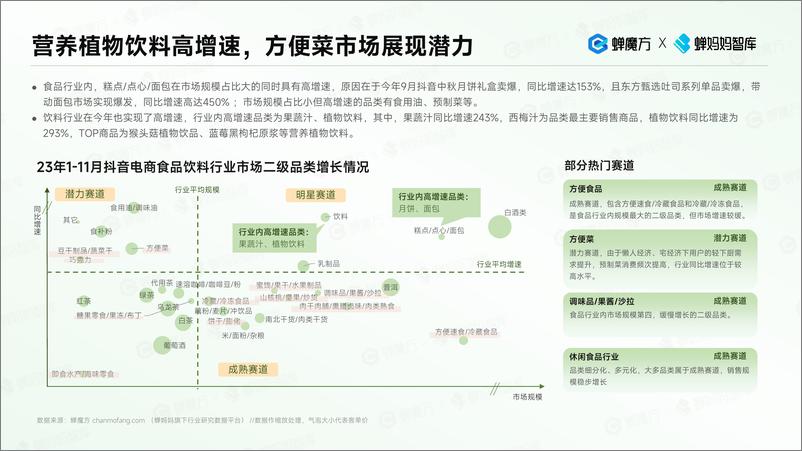 《蝉妈妈智库：抖音电商食品饮料趋势洞察》 - 第8页预览图