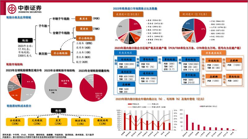 《中泰证券-轮胎行业跟踪报告：万亿市场群雄逐鹿，步入2.0时代消费属性凸显》 - 第2页预览图