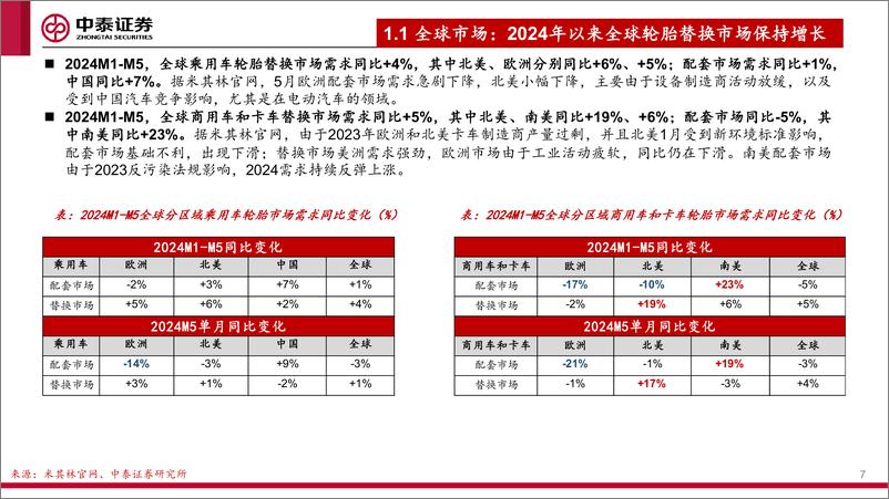 《中泰证券-轮胎行业跟踪报告：万亿市场群雄逐鹿，步入2.0时代消费属性凸显》 - 第7页预览图