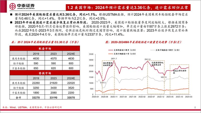 《中泰证券-轮胎行业跟踪报告：万亿市场群雄逐鹿，步入2.0时代消费属性凸显》 - 第8页预览图