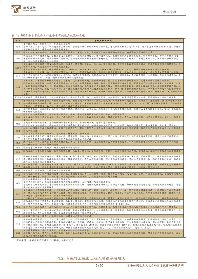 《从地方两会等看2023经济工作：各地对2023“土地财政”收入分歧较大-20230206-德邦证券-21页》 - 第7页预览图