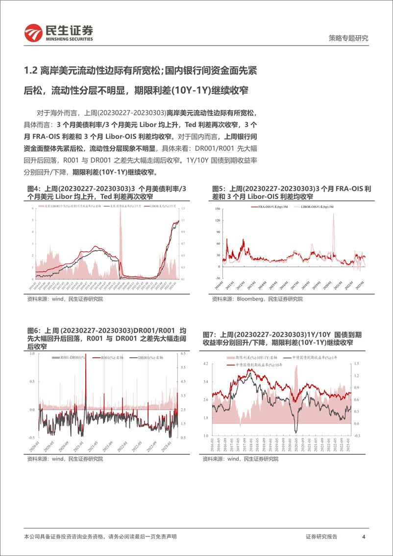 《策略专题研究：资金跟踪系列之六十二，预期的裂痕-20230306-民生证券-35页》 - 第5页预览图