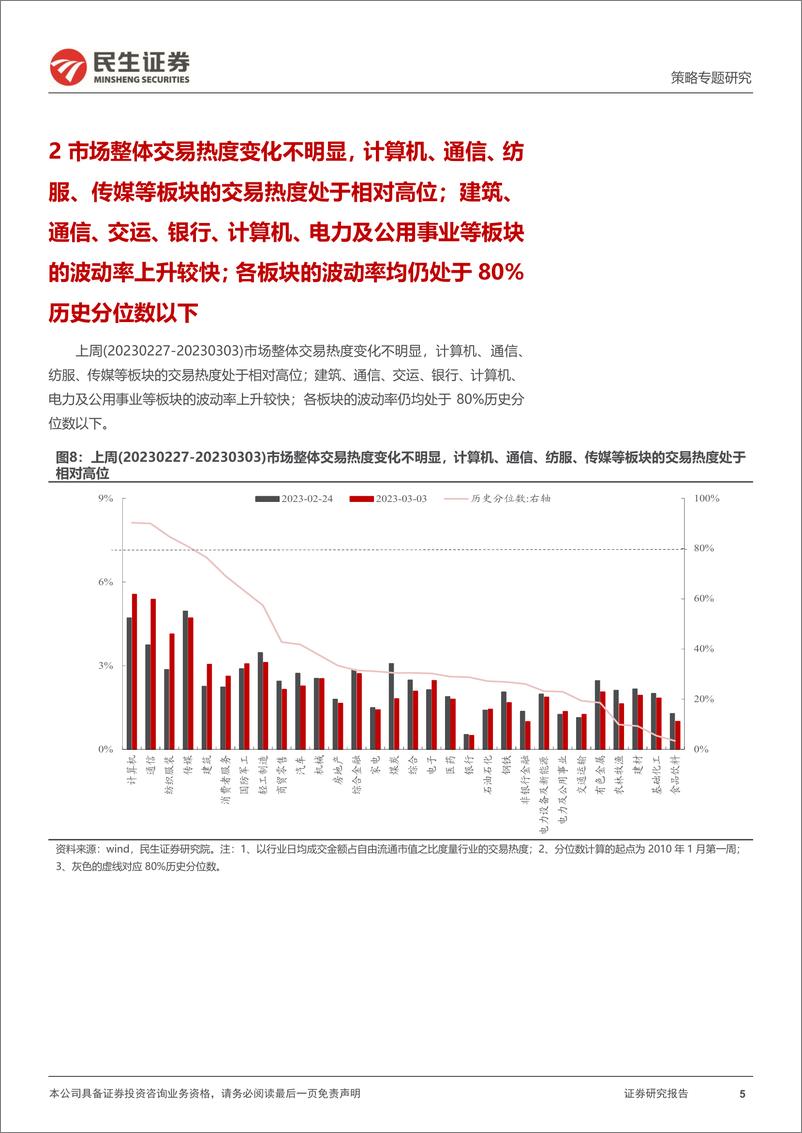 《策略专题研究：资金跟踪系列之六十二，预期的裂痕-20230306-民生证券-35页》 - 第6页预览图