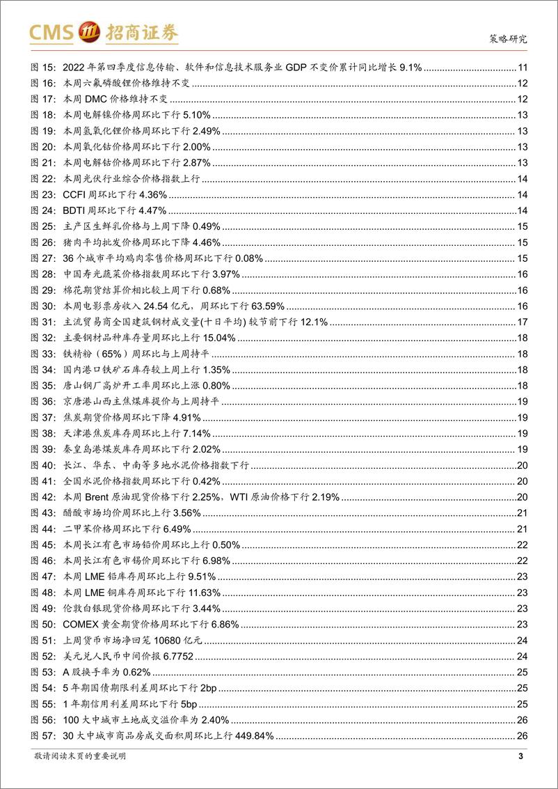 《行业景气观察：节后复工有待加速，光伏产业链价格上行-20230208-招商证券-28页》 - 第4页预览图