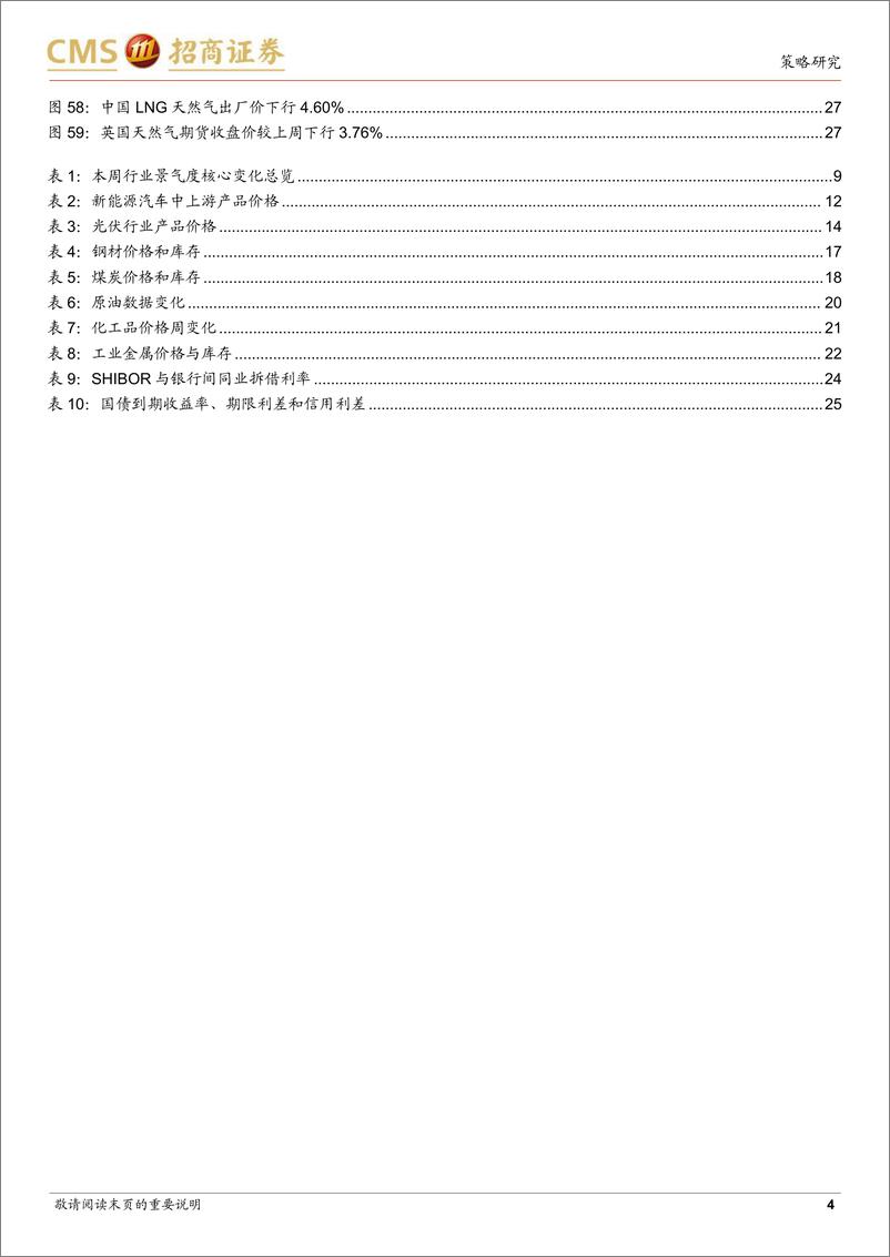 《行业景气观察：节后复工有待加速，光伏产业链价格上行-20230208-招商证券-28页》 - 第5页预览图