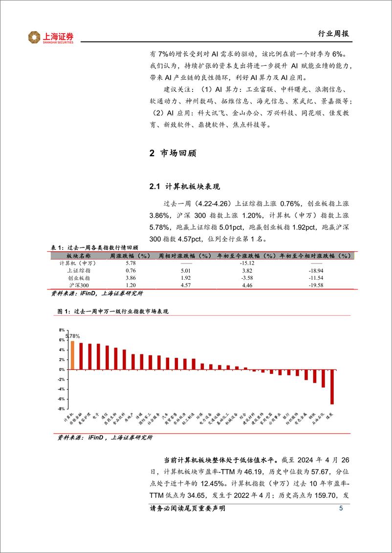 《2024年05月17日更新-大模型加速迭代，海外科技大厂上调capex》 - 第5页预览图