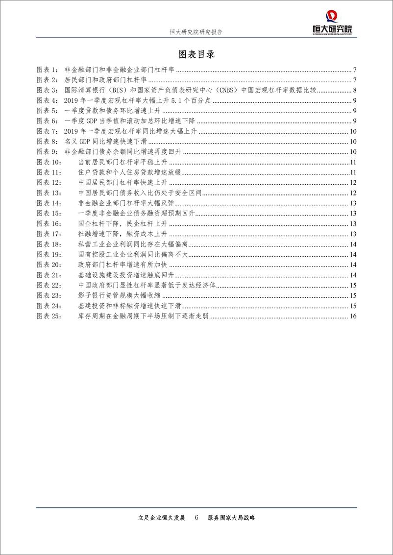 《任泽平：中国宏观杠杆报告2019-20190624-恒大研究院-20页》 - 第7页预览图