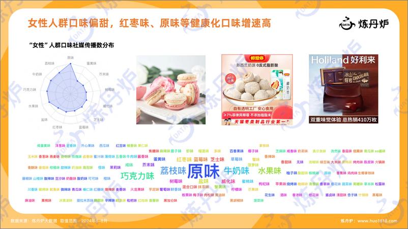 《炼丹炉_2024年零食&饮料口味创新趋势洞察报告》 - 第8页预览图