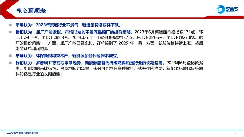 《造船行业2023年6月订单总结：6月集装箱船订单占比提升，关注7月国际海事组织理事会-20230704-申万宏源-37页》 - 第5页预览图