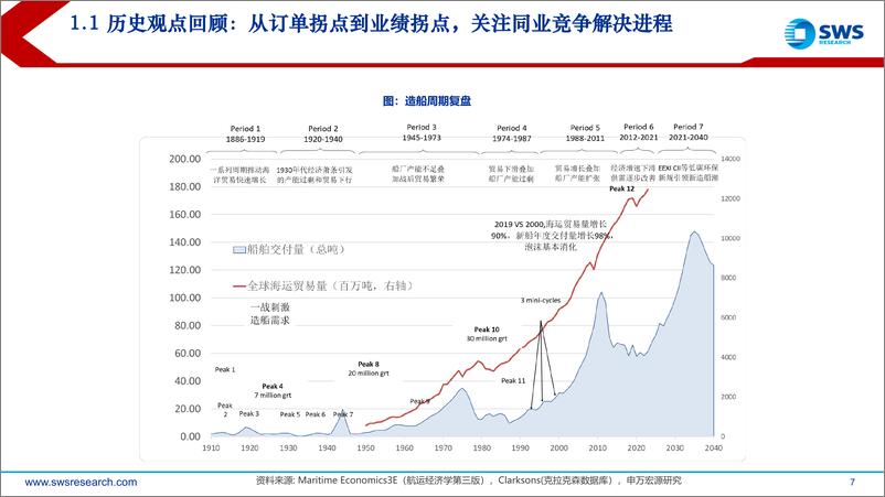 《造船行业2023年6月订单总结：6月集装箱船订单占比提升，关注7月国际海事组织理事会-20230704-申万宏源-37页》 - 第8页预览图