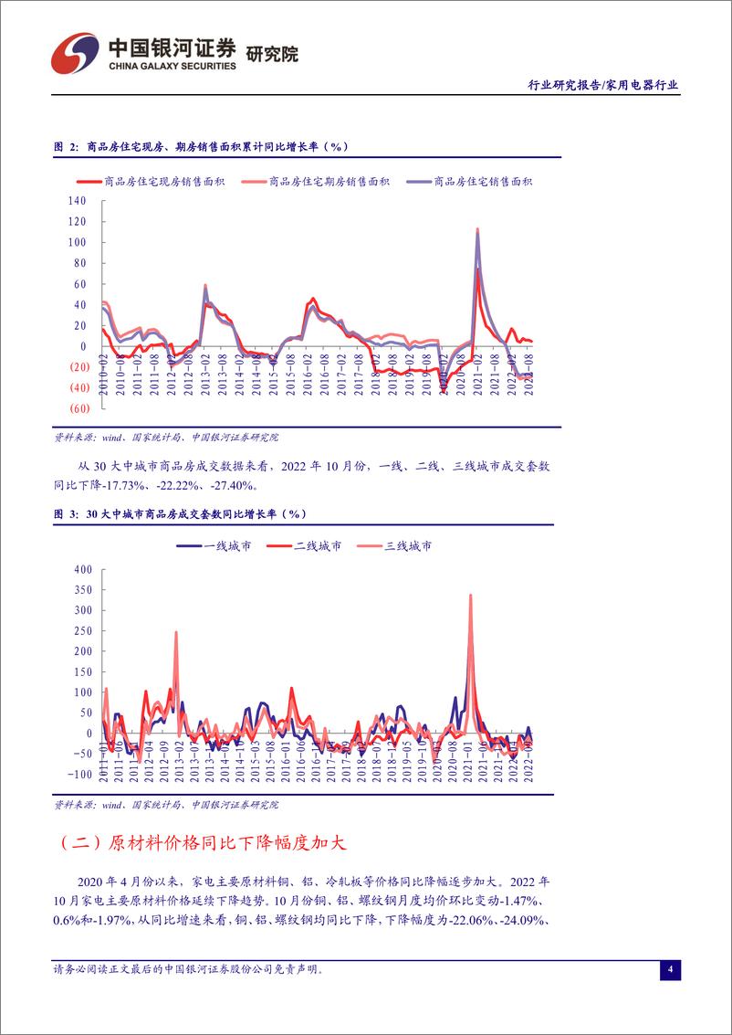 《家用电器行业十月行业动态报告：Q3营收小幅增加，盈利能力改善-20221108-银河证券-23页》 - 第5页预览图