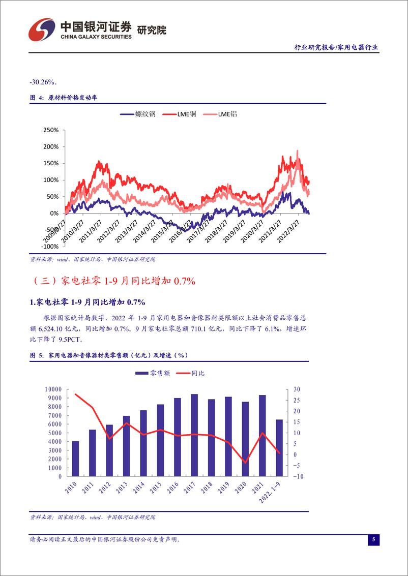 《家用电器行业十月行业动态报告：Q3营收小幅增加，盈利能力改善-20221108-银河证券-23页》 - 第6页预览图