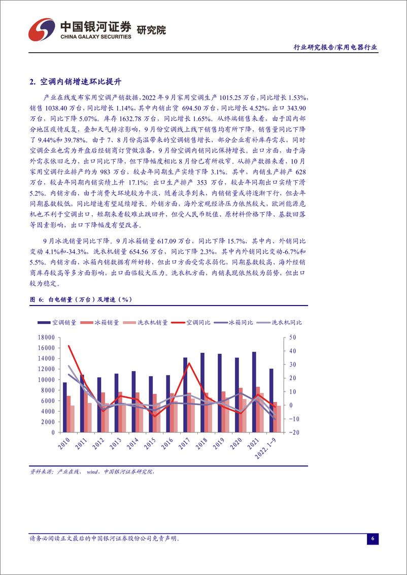 《家用电器行业十月行业动态报告：Q3营收小幅增加，盈利能力改善-20221108-银河证券-23页》 - 第7页预览图