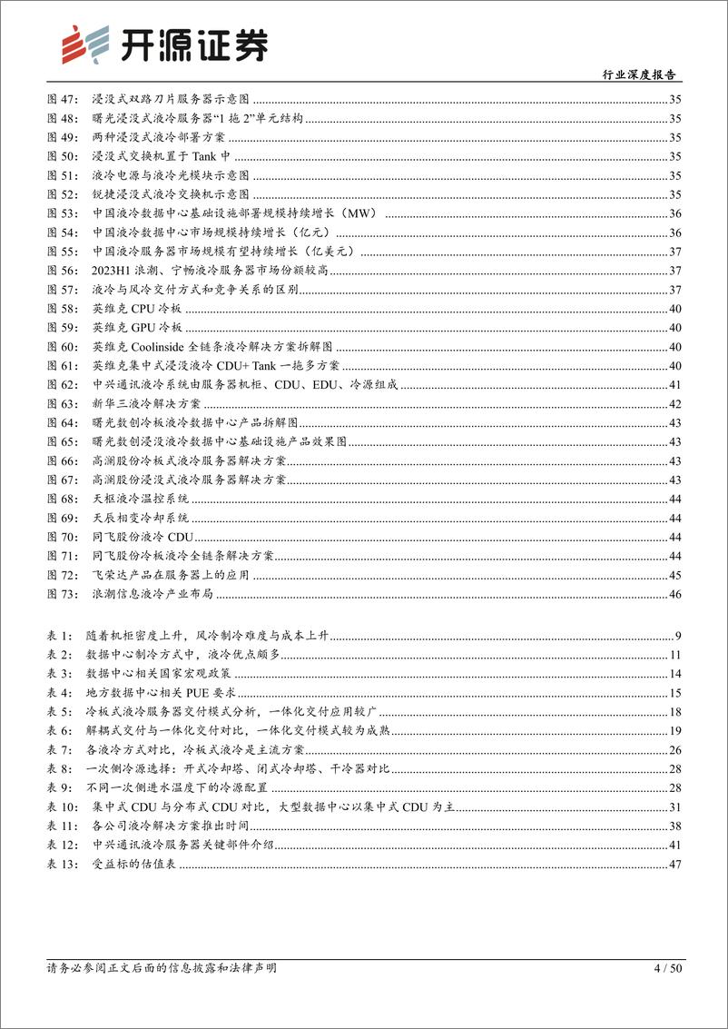 《通信行业深度报告：AI热浪起，液冷迎来黄金时代-240311-开源证券-50页》 - 第4页预览图