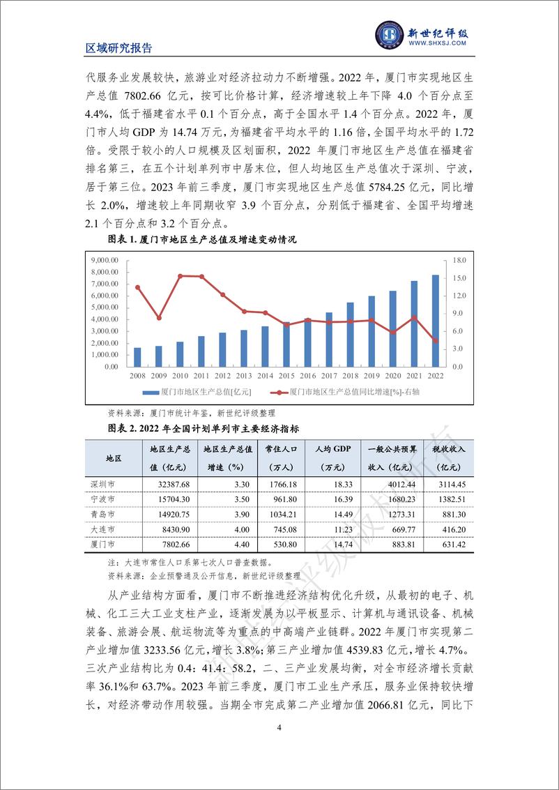 《厦门市及下辖各区经济财政实力与债务研究（2023）》 - 第4页预览图