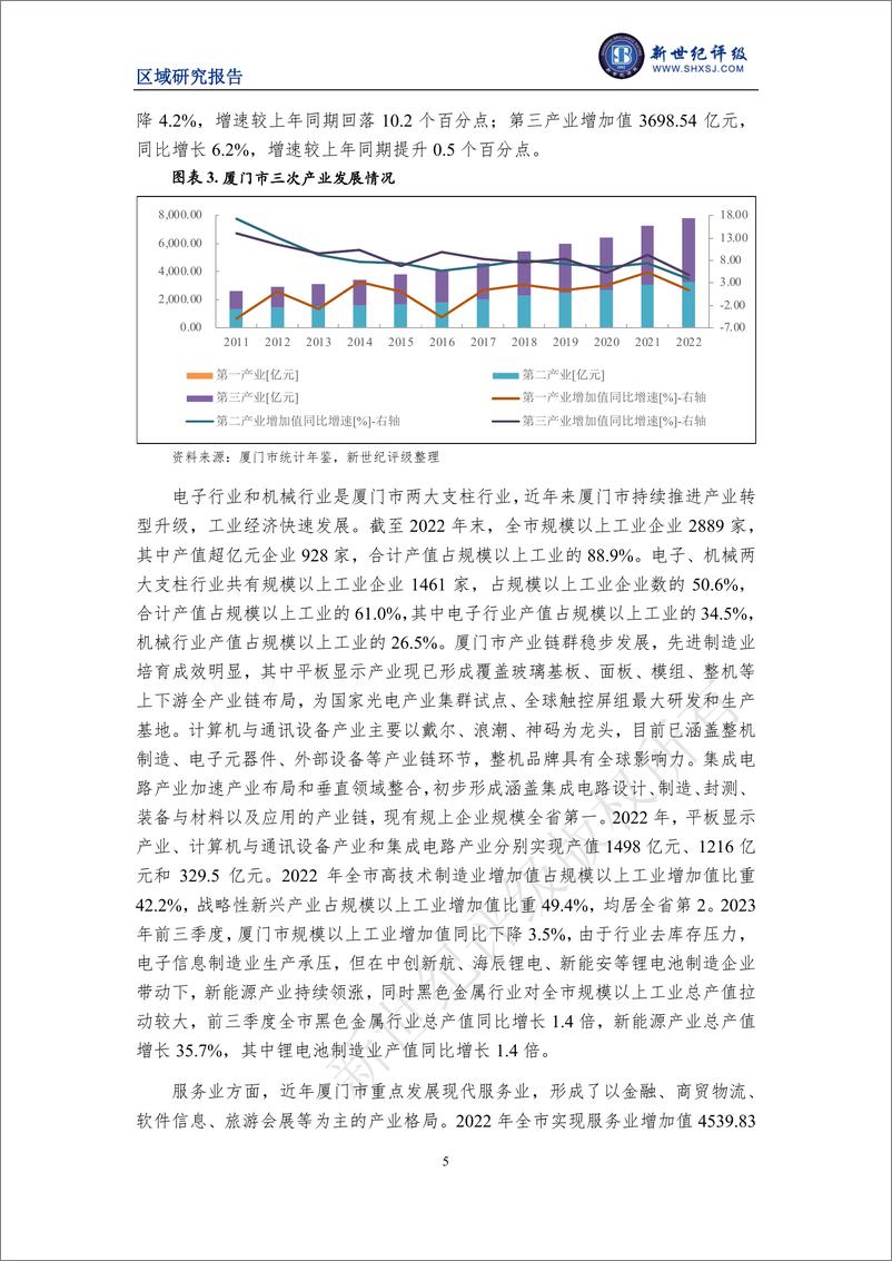 《厦门市及下辖各区经济财政实力与债务研究（2023）》 - 第5页预览图