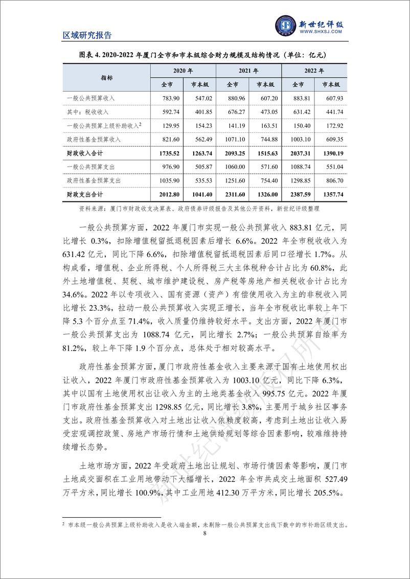 《厦门市及下辖各区经济财政实力与债务研究（2023）》 - 第8页预览图