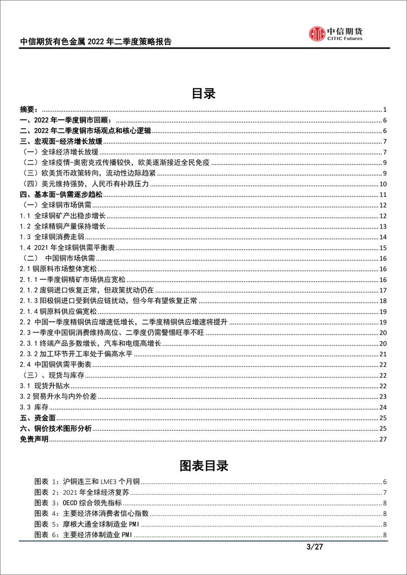 《有色金属2022年二季度策略：流动性收紧且供需趋松，铜价或承压下行-20220321-中信期货-27页》 - 第4页预览图