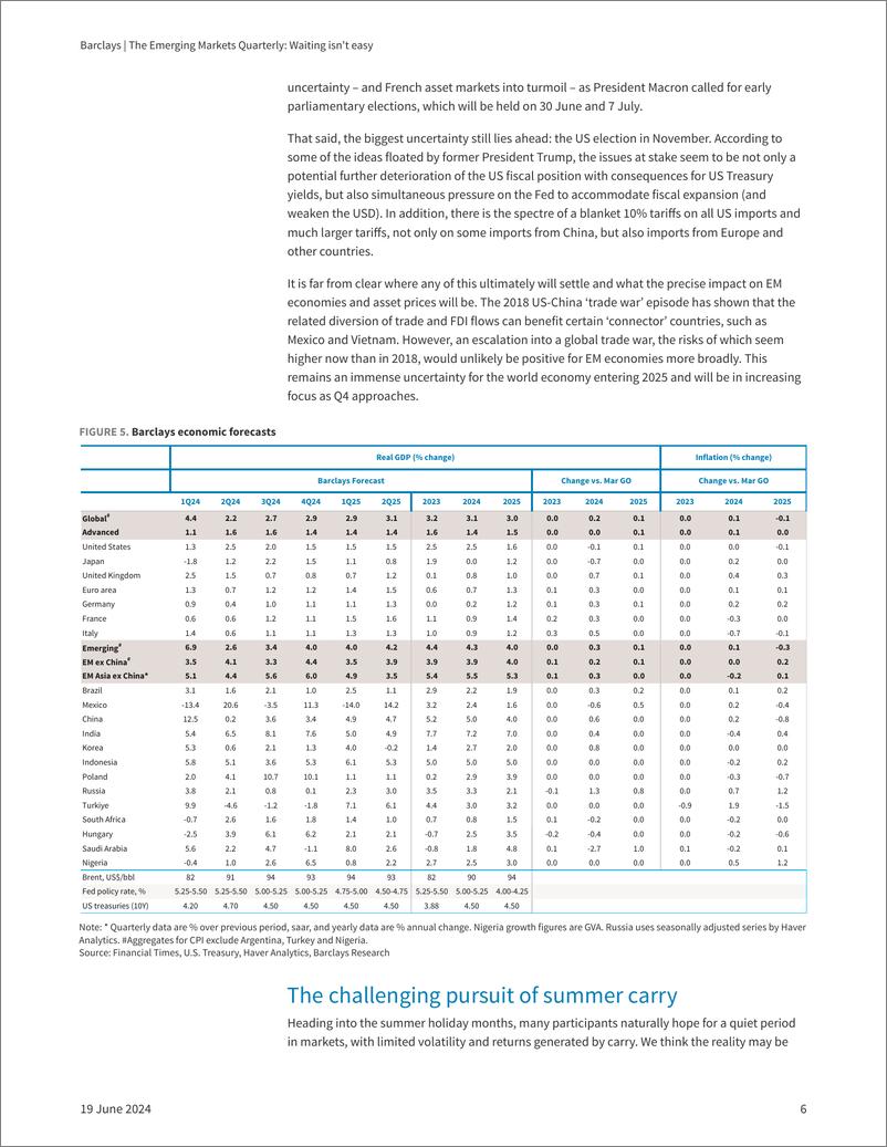 《Barclays_The_Emerging_Markets_Quarterly_Waiting_isn_t_easy》 - 第6页预览图