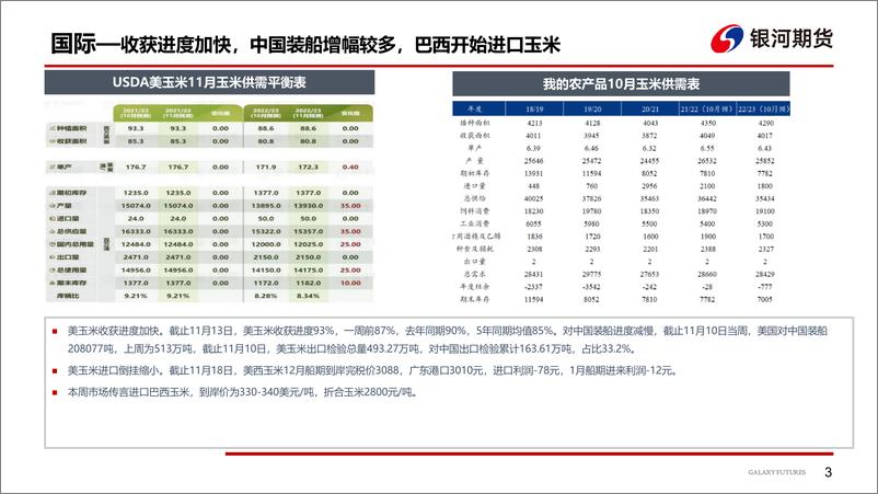 《玉米现货偏强，短期盘面偏强运行-20221119-银河期货-16页》 - 第5页预览图