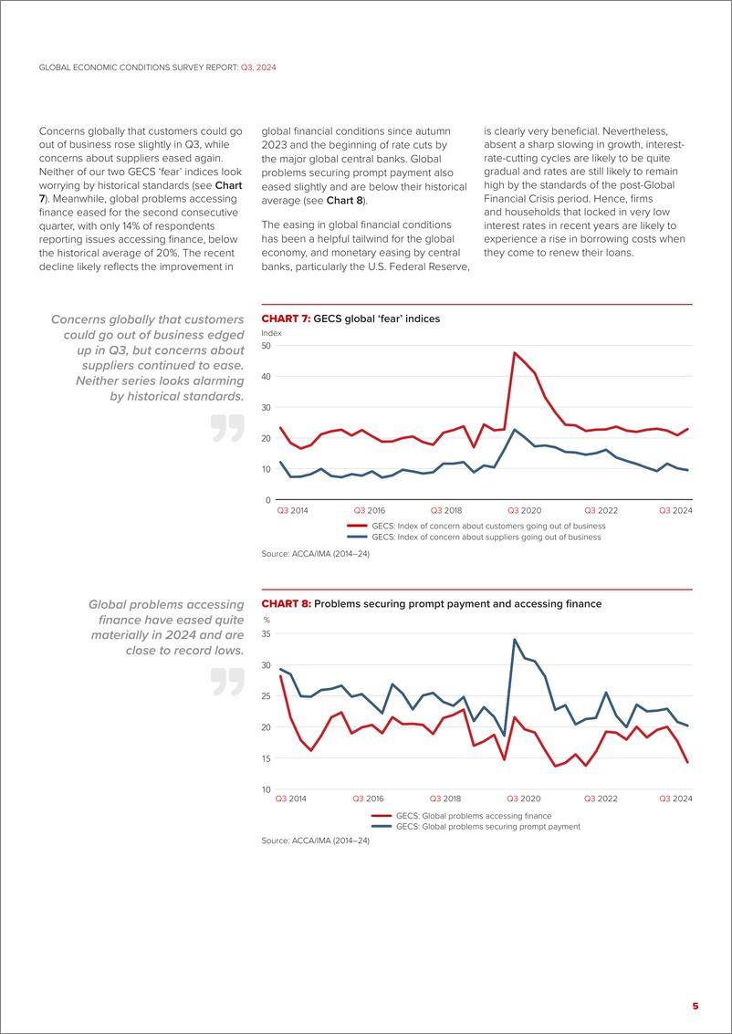《ACCA-全球经济状况调查：2024年第三季度（英）-10页》 - 第5页预览图