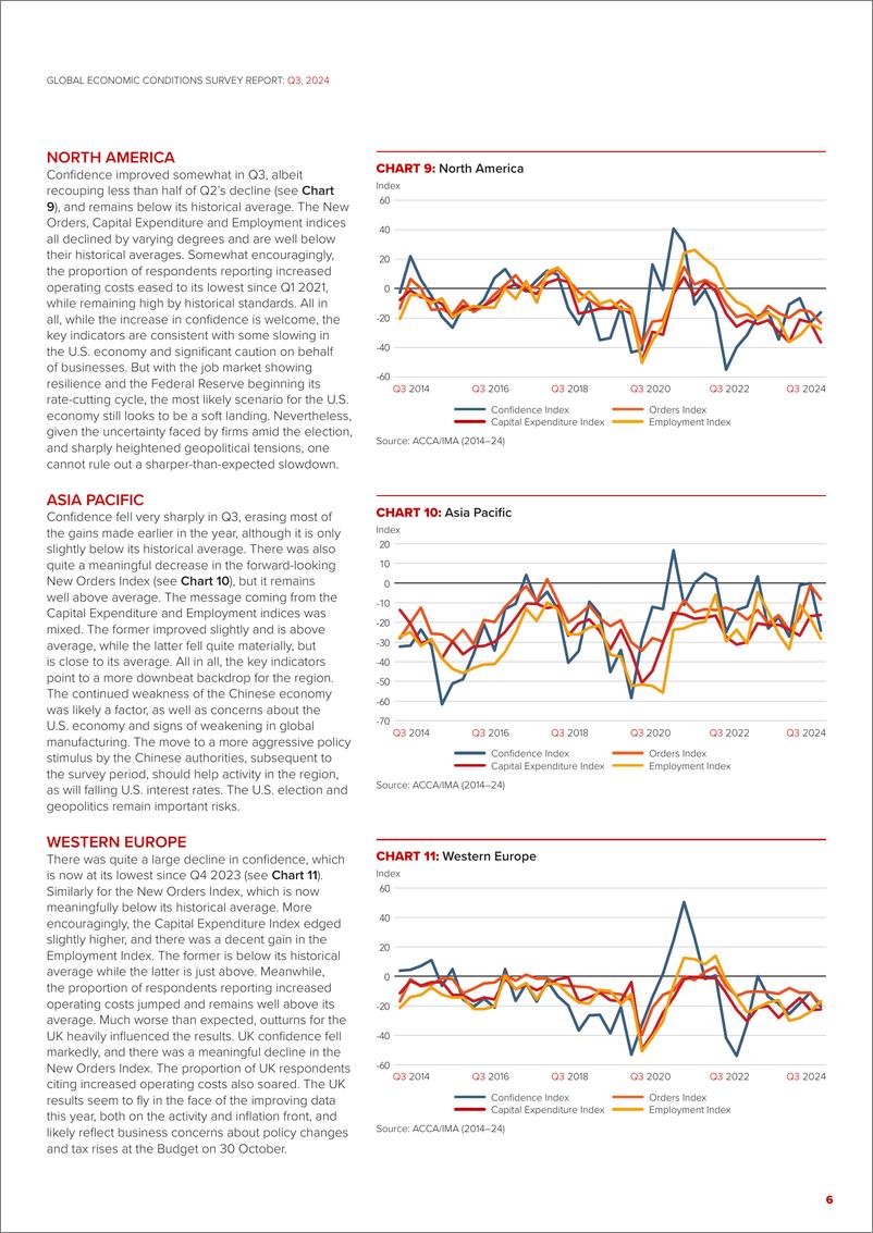 《ACCA-全球经济状况调查：2024年第三季度（英）-10页》 - 第6页预览图