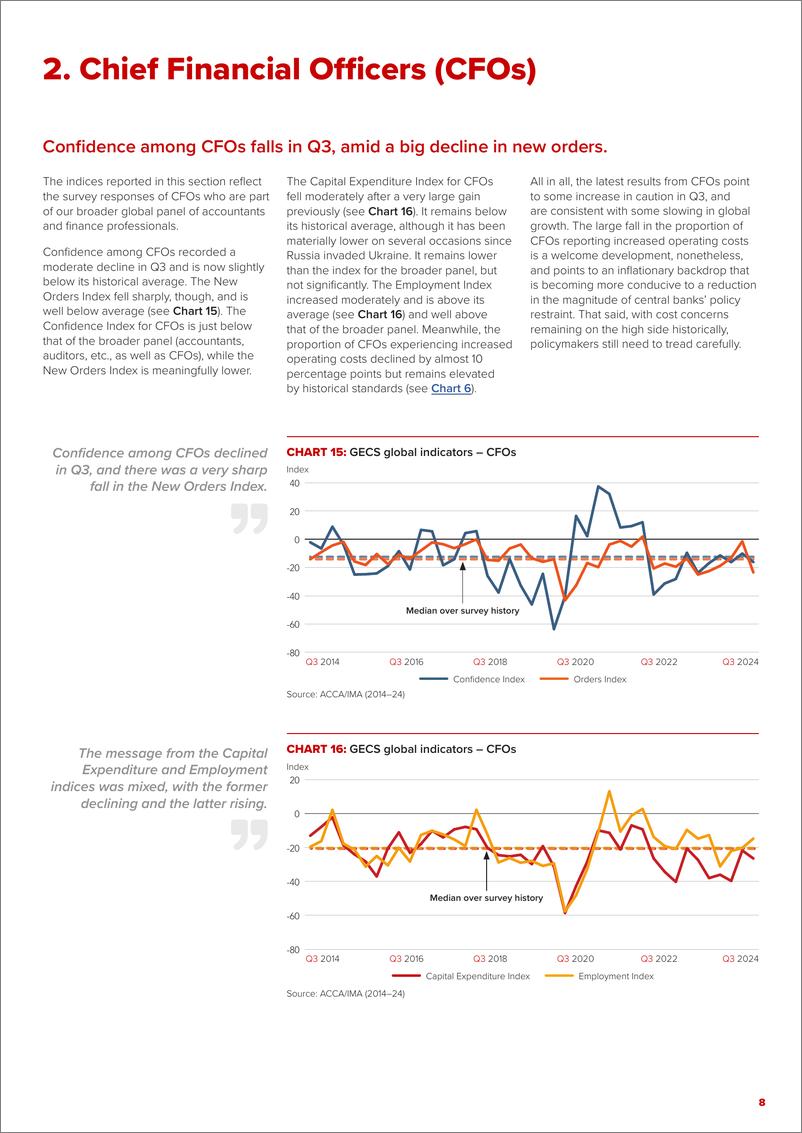 《ACCA-全球经济状况调查：2024年第三季度（英）-10页》 - 第8页预览图