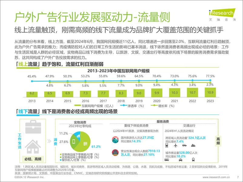 《艾瑞咨询：2024年中国户外广告市场研究报告-45页》 - 第7页预览图