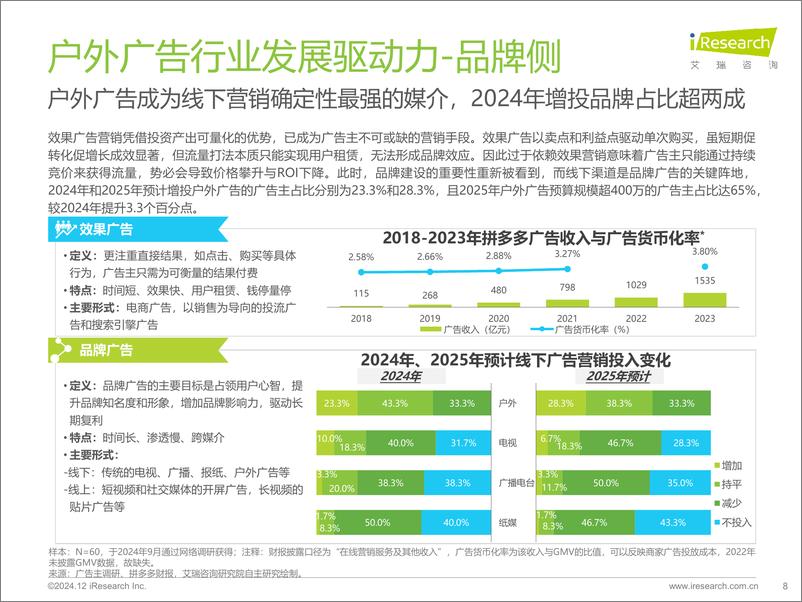 《艾瑞咨询：2024年中国户外广告市场研究报告-45页》 - 第8页预览图