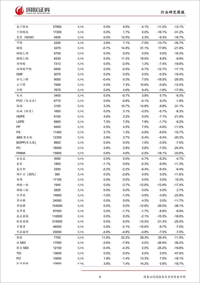 《化工行业：江苏省确定化工产业安全环保整治目标，计划关闭三分之一企业-20190922-国联证券-17页》 - 第5页预览图