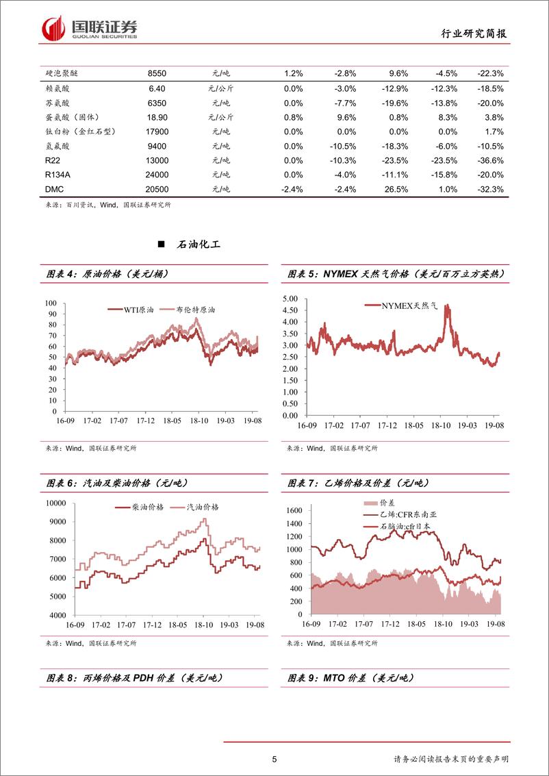 《化工行业：江苏省确定化工产业安全环保整治目标，计划关闭三分之一企业-20190922-国联证券-17页》 - 第6页预览图